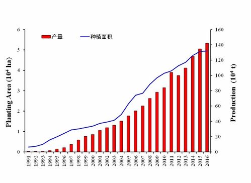 股市三月春种七八月秋收正确吗?