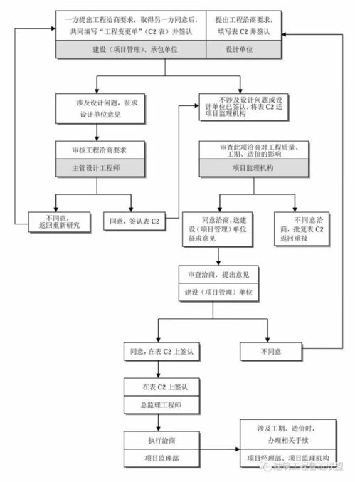 请问创建一个论坛的流程和需要哪些设备,大概需要多少资金。(建论坛有没免费的服务器的简单介绍)