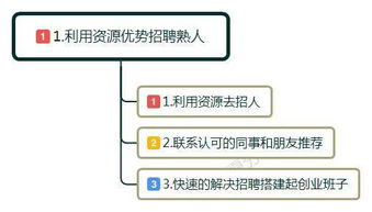 新开了一家企业，如何避免和其它企业直接竞争