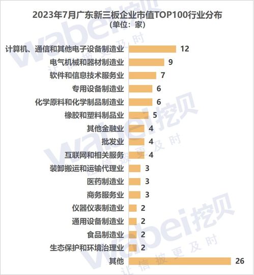 2023年广东省7月自考,广东自考本科报名时间是什么时候？(图2)