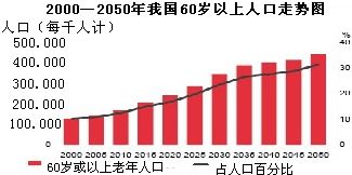 2016年初.17地养老金并轨方案出台.其目的在转机制.而非降待遇.改革可能需要财政的大力支持.适当调整公务员和事业单位职工工资水平.弥补因个人缴费而增加的支出.维持改革前后职工的基本生活水平 