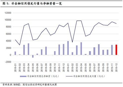 非金融企业购买股票如何计算营业税