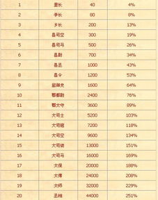 烽火战国 我捐了令牌再换家族那些职位和攻击防守加成还有么 