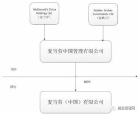 麦当劳改名过程中的税收筹划 