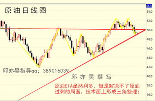 原油白银追多了 多单被套香菇 原油50美元看空