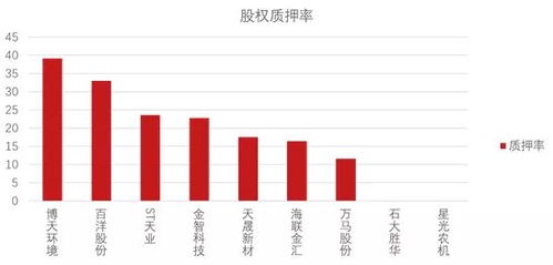 利用网上公开信息，选择同行业的几家上市公司，分析比较近几年来它们的利润分配方案并进行简要评价