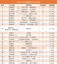 1518公司测名打分测试结果分析