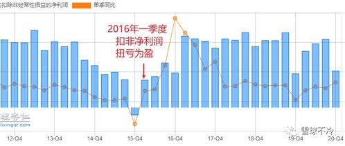 股票基本面分析中。市盈率。38X11PE/29X12PE 是什么意思 11个月？12个月？？