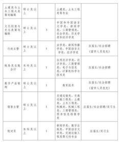 南京电信114和10000号的工作待遇哪一个好？具体工作待遇是怎么样的？谢谢