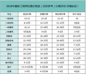 注册给排水挂靠三年价格是多少 一年是多少 