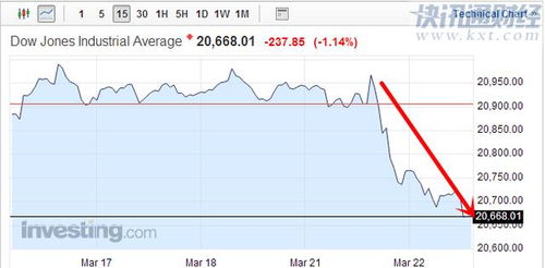 美国经济危机时那些股票不降反升