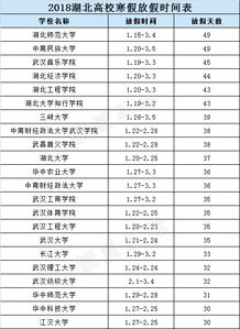 大学寒假放假时间？大学寒假放假时间是什么时候