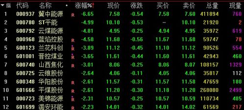 顶格申购需配市值13.5万是什么意思