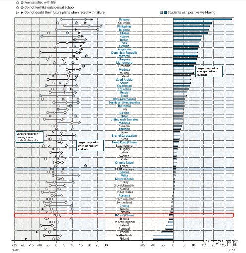 PISA2018测评结果分析与思考 ACT始终坚持教育初心