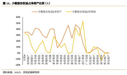 投资人怎么算占股比例和收益