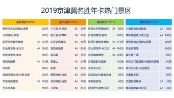 联合旅游年票京津冀