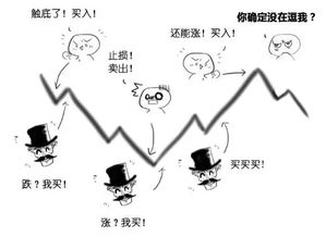 请问一下，我开通了一个基金定投协议，起始日期是下个月，是不是协议也是下个月生效？