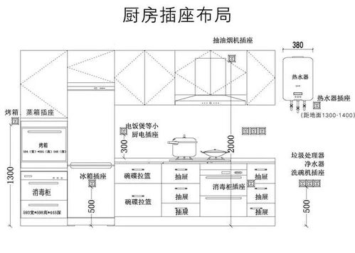 装修了100套厨房,总结的厨房设计数据经验,一定要收藏