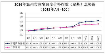 去年瑞安卖掉多少套房 房价在温州排第几 权威数据来了 