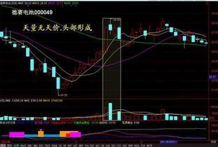 怎樣簡單快捷的辨別出一只股票有沒有投資價值，長、中、短線皆可！