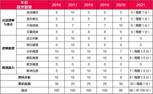 职测应该如何备考 题型详解给你看