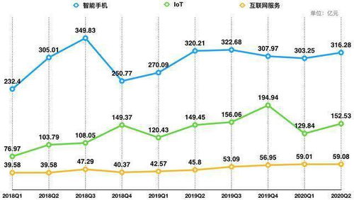 手机销量小幅回升、平均售价下降，小米二季度净利润持续承压 | 看财报