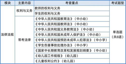 必考 教育法律法规的这些分千万别丢