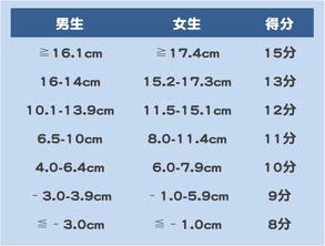 干货 2019年中考体育考试满分必看