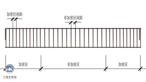 结构钢筋89种构件图解一文搞定 