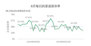 股票中如何利用成交量来分析趋势发展？