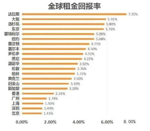 在日本投资房地产收益怎么样？