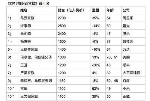 国内最神秘的隐形富豪 拥有万亿矿山 年入4000亿,却始终不上市