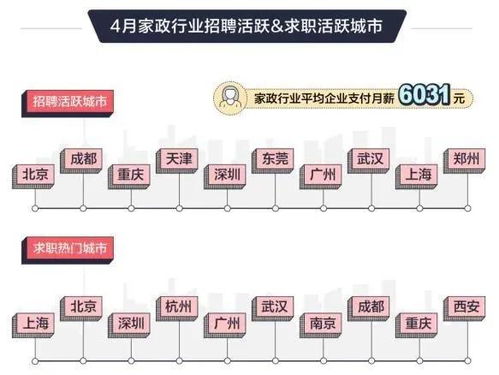 家政屬于什么職業(yè)類(lèi)別？