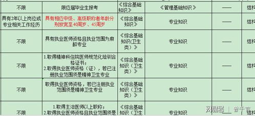 公务员事业单位招聘要求35岁以下,是年龄歧视吗