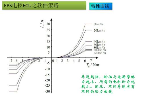 spc是什么意思