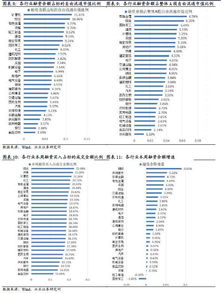 总金额与股票的关系