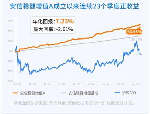 我要去看股票基金，请问去哪儿看？