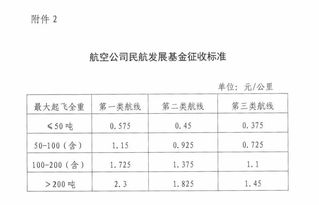 民办幼儿园地方水利建设基金是根据年收入还是月收入缴纳