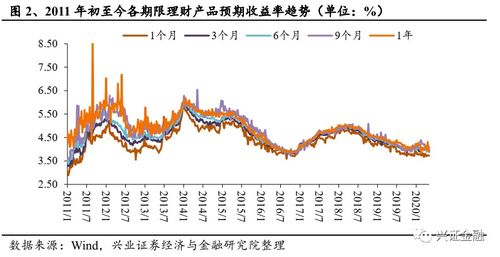 年收益27。新投资支出20，新增年收益3，股票的预期收益率是10%，融资后公司的价值如何计算