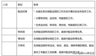 物流部部门职责概述简短（物流部职责和范围） 第1张