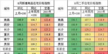 限购城市名单