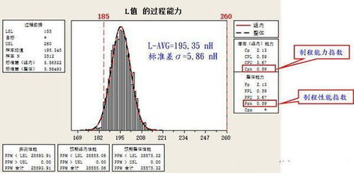 正态分布图怎么做