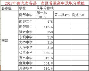 内江六中在四川排名第几(今年内江一中中考的录取分数线是多,)