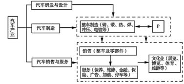 降维