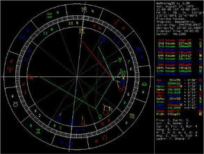 1995.10.28是什么上升星座月亮星座和太阳星座 