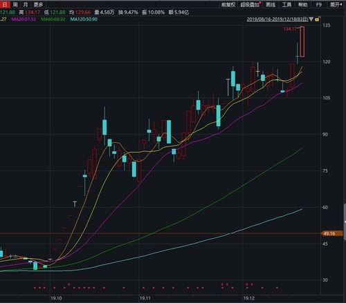 委托涨停价，但最高没涨到涨停价，股票会成交么？