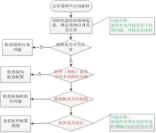 停车场收费系统可能出现的故障,海康威视停车场出入口系统常见问题及解决思路介绍