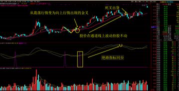 股票黄金线什么意思