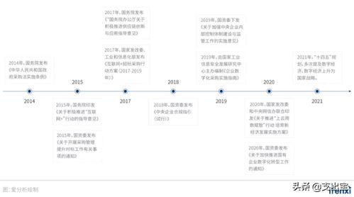 求一篇为何企业成本低，利润更低的论文