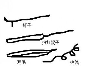 东南亚少数民族纹身的拍打工具叫什么,就是用一根木棍拍打另一根带刺或针的木棍的纹身方法 